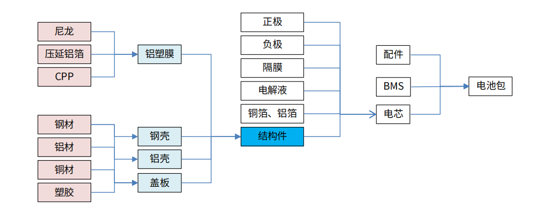 精密加工的布局：消費電子精密件廠商由模切轉型汽車、光伏、元宇宙！